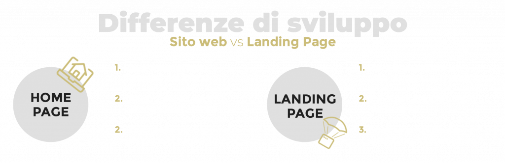 prova per sito